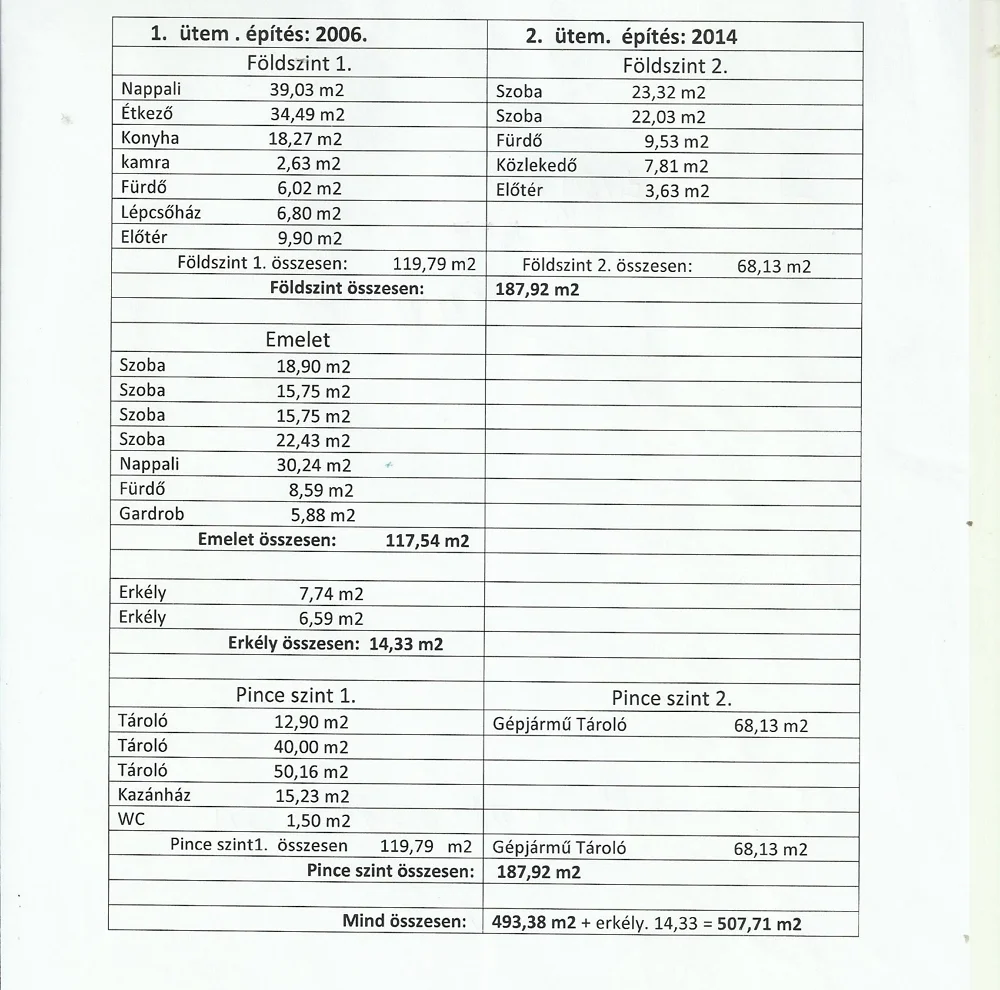 Eladó családi ház Debrecenben alaprajz